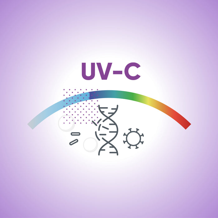 Desinfektion mit UV-C Licht