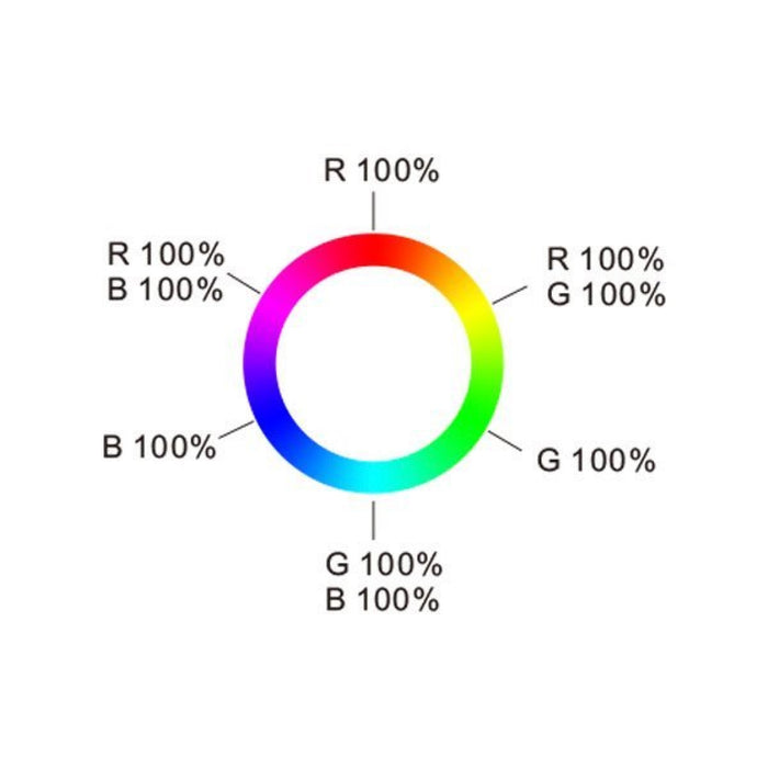 Optonica LED RGB/RGBW Ultradünne RF-Fernbedienung mit Touch-Farbrad pic4